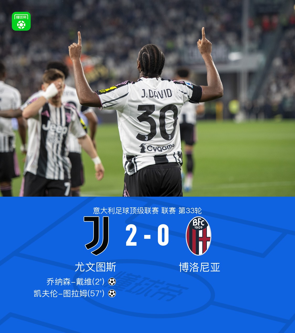 剑南春丨尤文2-0博洛尼亚迎3连胜，戴维、凯夫伦-图拉姆建功