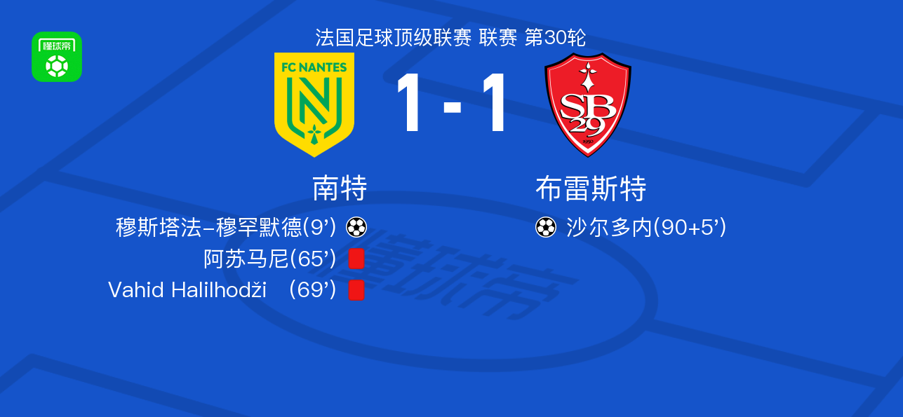 南特1-1布雷斯特，穆斯塔法-穆罕默德首开记录，沙尔多内扳平比分