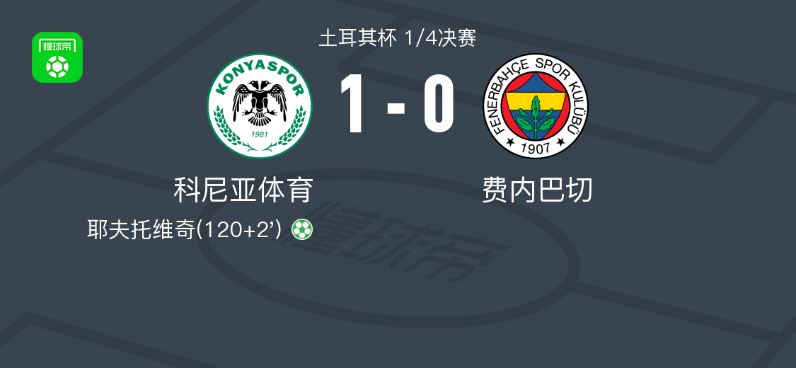 科尼亚体育1-0费内巴切，耶夫托维奇点射制胜