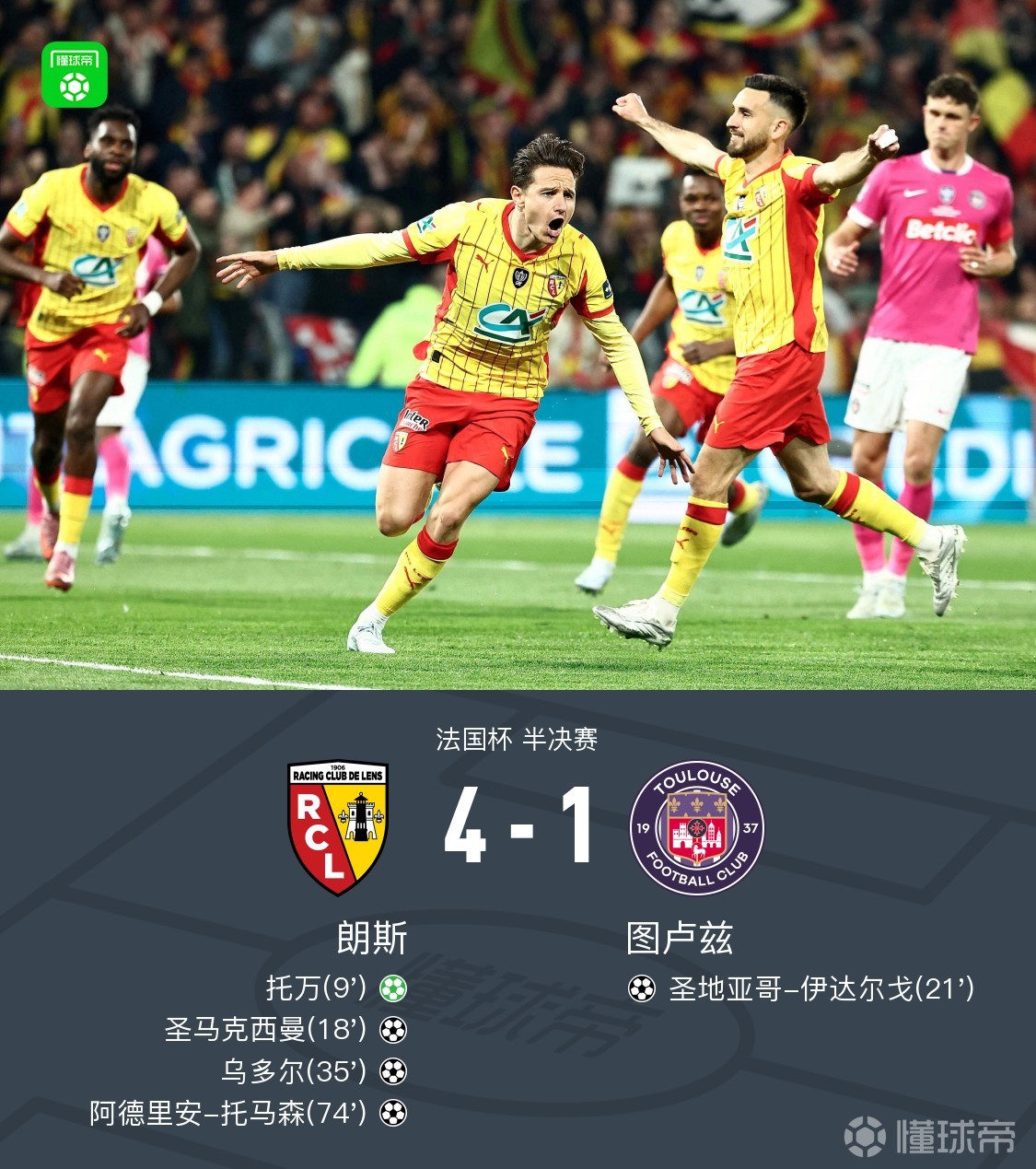 朗斯4-1图卢兹闯进决赛，托万传射，圣马克西曼、乌多尔破门