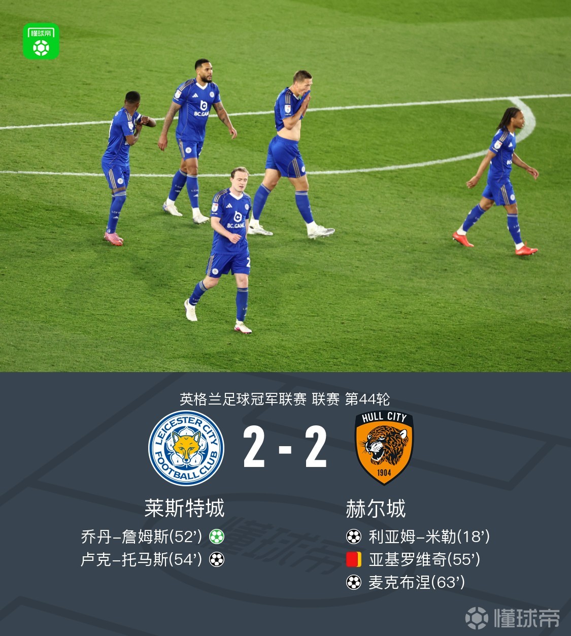 莱斯特城2-2战平赫尔城，提前两轮降入英甲