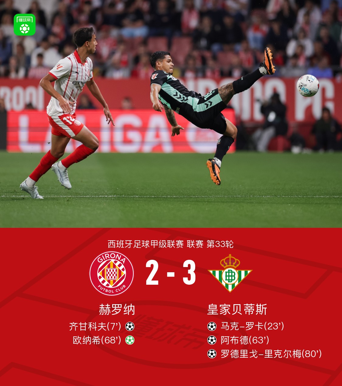 贝蒂斯3-2逆转赫罗纳，阿布德助传射，罗卡、里克尔梅破门