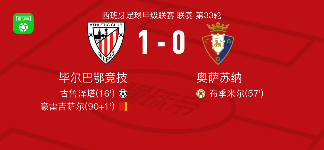 毕尔巴鄂竞技1-0奥萨苏纳，古鲁泽塔制胜球