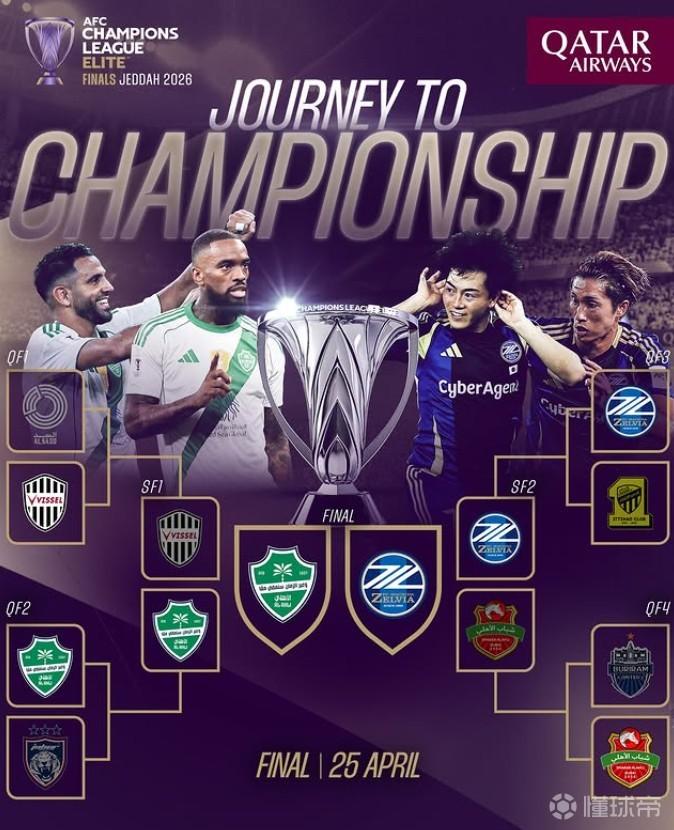 本赛季亚冠精英联赛决赛对阵：卫冕冠军吉达国民vs町田泽维亚