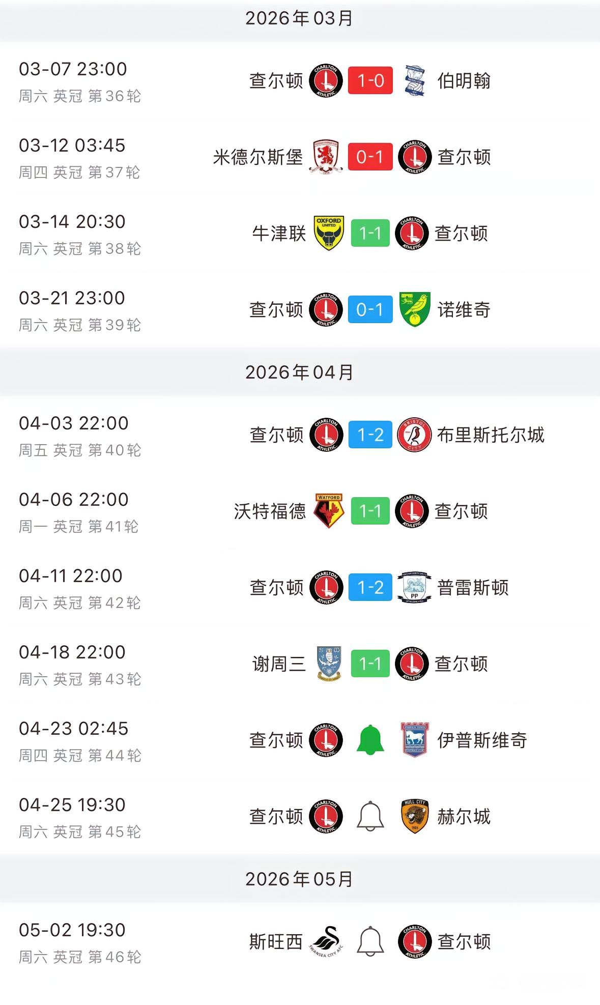 英冠有剧本？伊普斯维奇该怎么分析