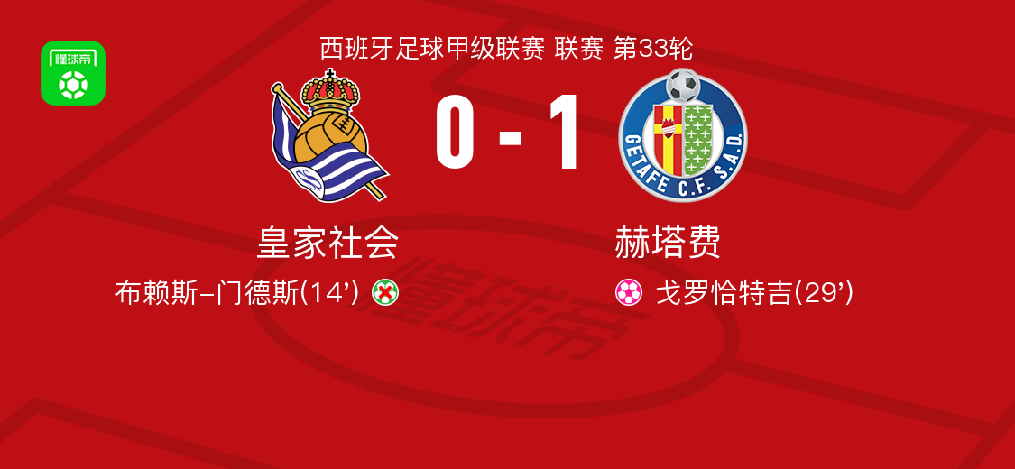 赫塔费1-0皇家社会