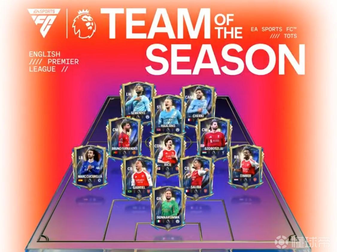 FC26英超赛季最佳阵容：哈兰德、B费领衔，曼城4人阿森纳3人