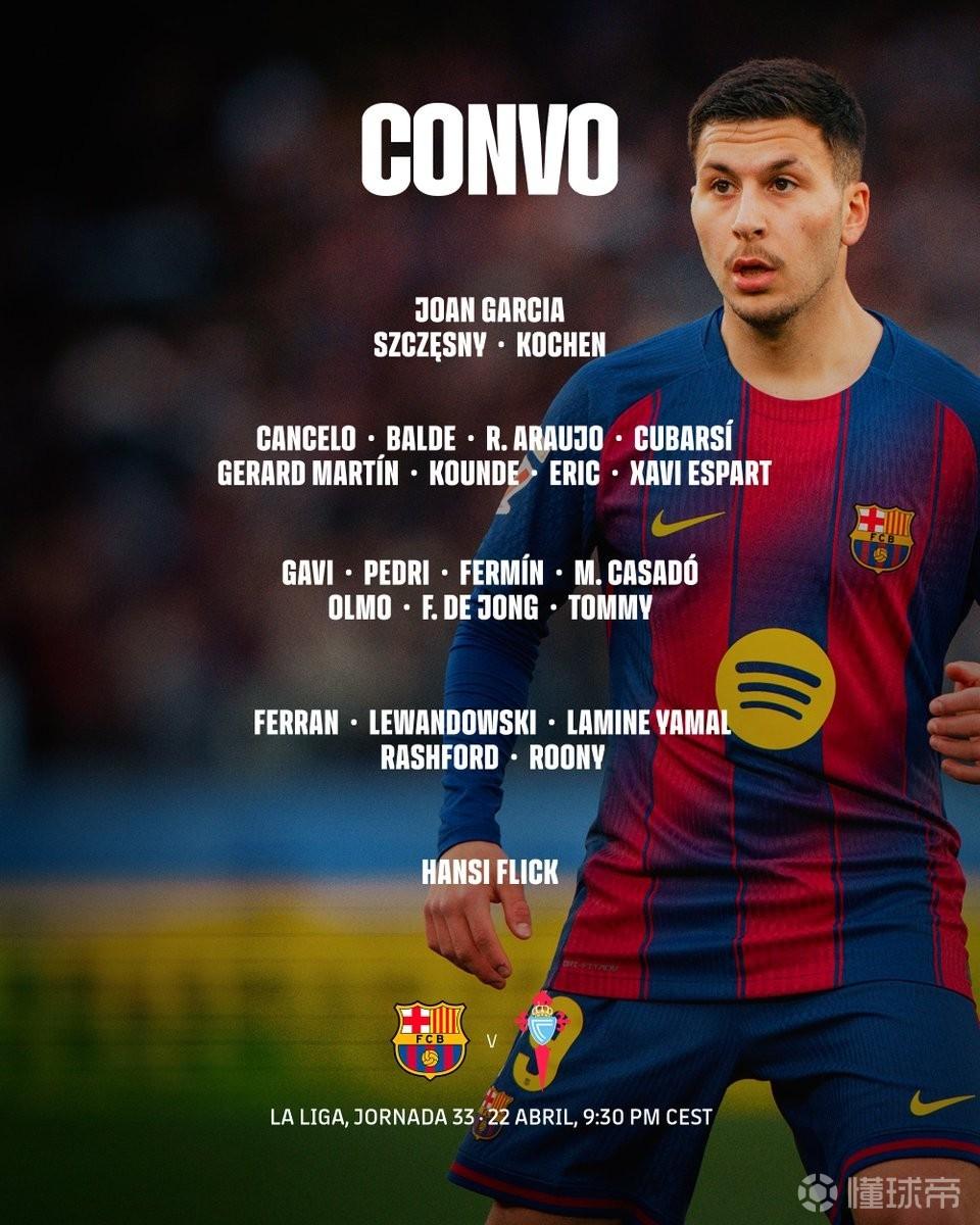 巴萨vs塞尔塔大名单：库巴西回归，拉菲尼亚、贝尔纳尔仍缺阵