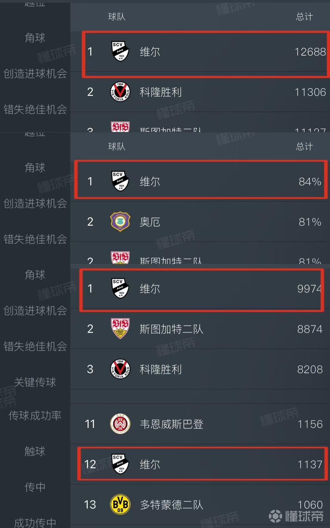 杜塞尔多夫临时换帅，德累斯顿迪纳摩有望全身而退