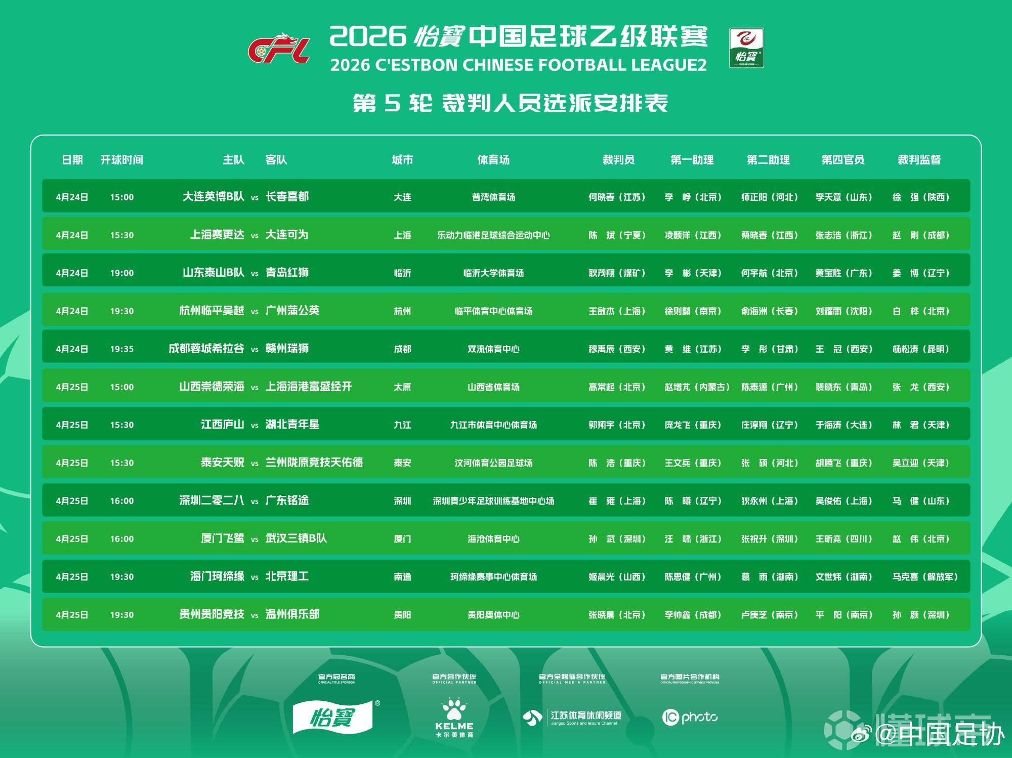 在被降级吹罚中冠后，张晓晨本轮又被指派吹罚中乙