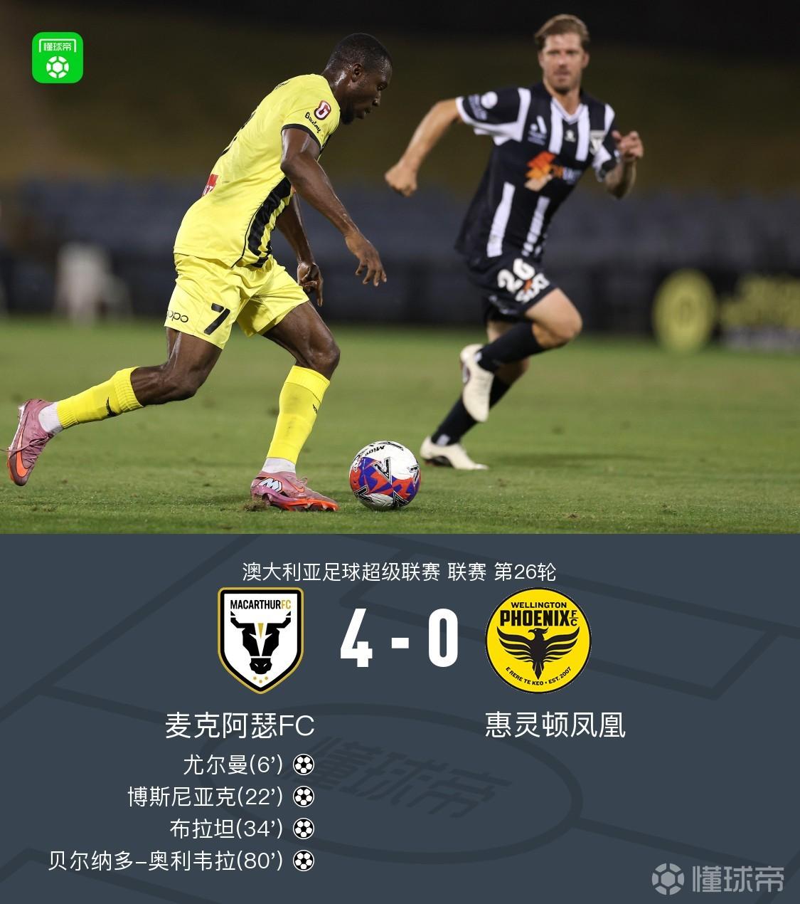 麦克阿瑟FC4-0大胜惠灵顿凤凰，贝尔纳多-奥利韦拉、布拉坦破门