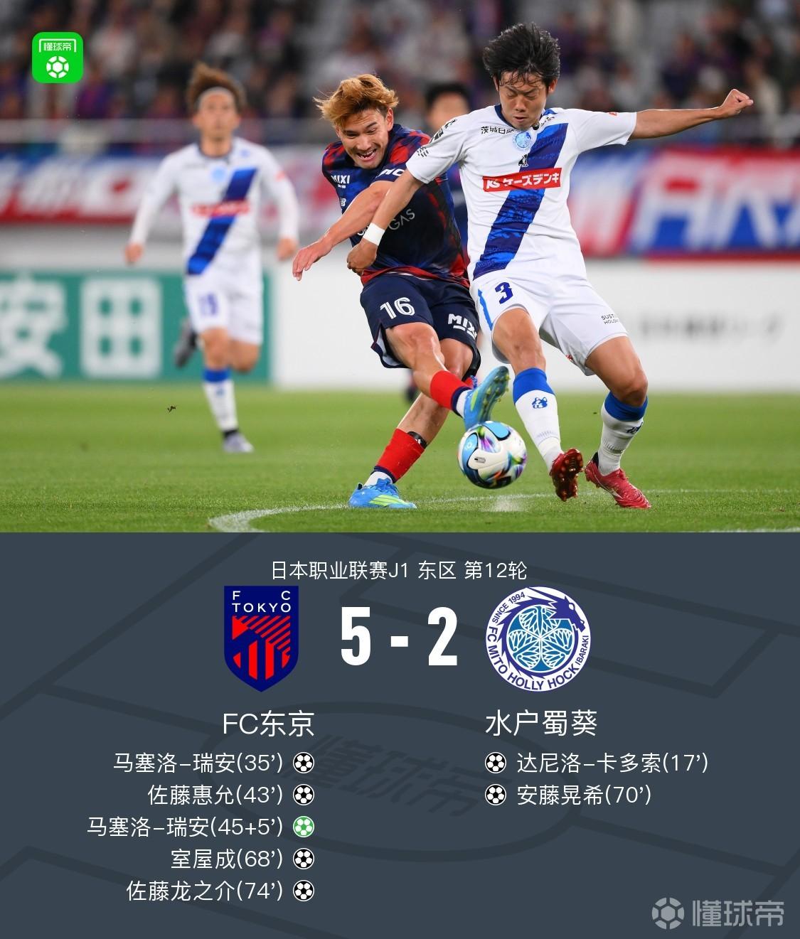 FC东京5-2逆转水户蜀葵，马塞洛-瑞安双响+助攻，佐藤惠允建功