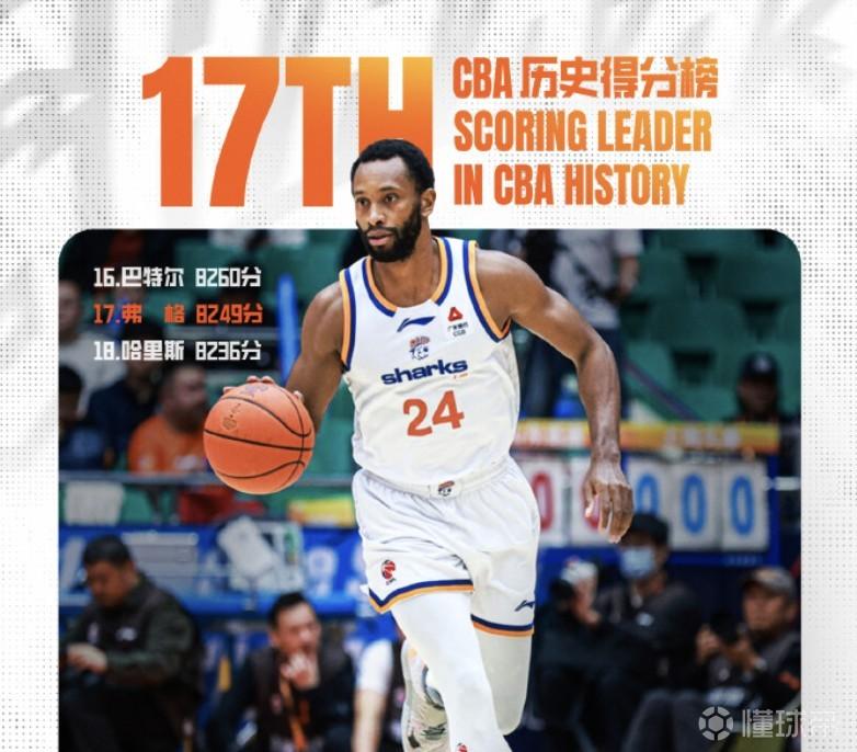 里程碑！弗格生涯得分达到8249分，超越哈里斯升至历史第17位