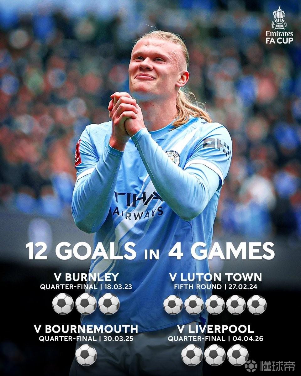 这次能否突破？哈兰德曼城生涯从未在半决赛或决赛参与进球