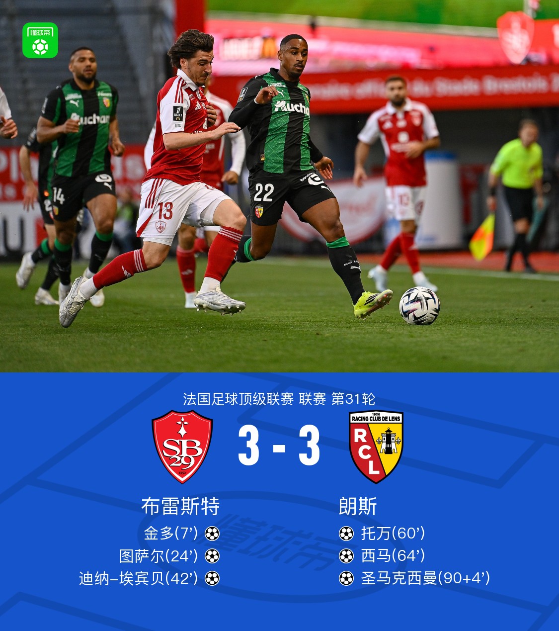 布雷斯特3-3朗斯，金多世界波，圣马克西曼绝平