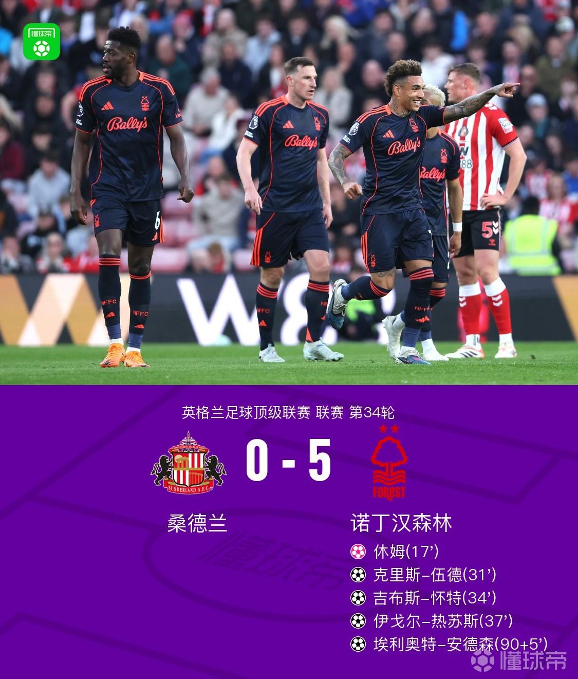 诺丁汉森林5-0狂胜桑德兰，伍德、怀特、热苏斯破门