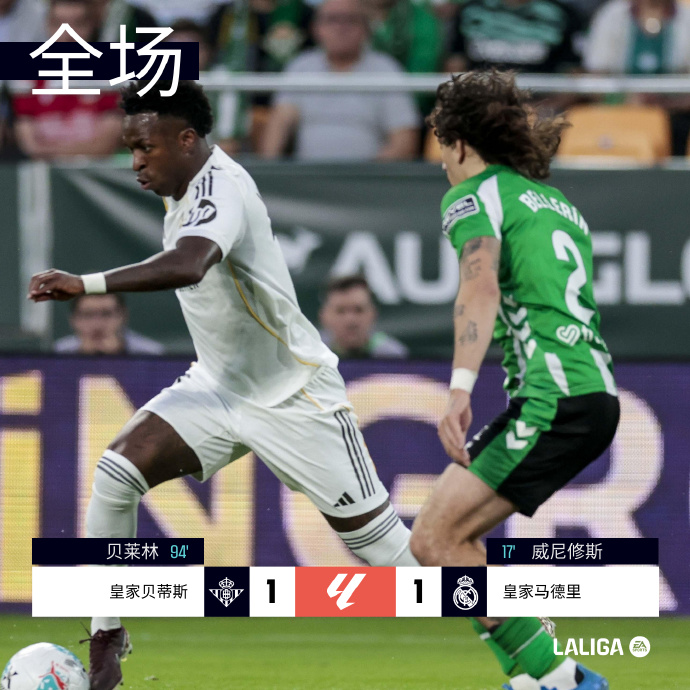 西甲积分榜：皇马先赛剩5轮距巴萨8分 巴萨将战赫塔费