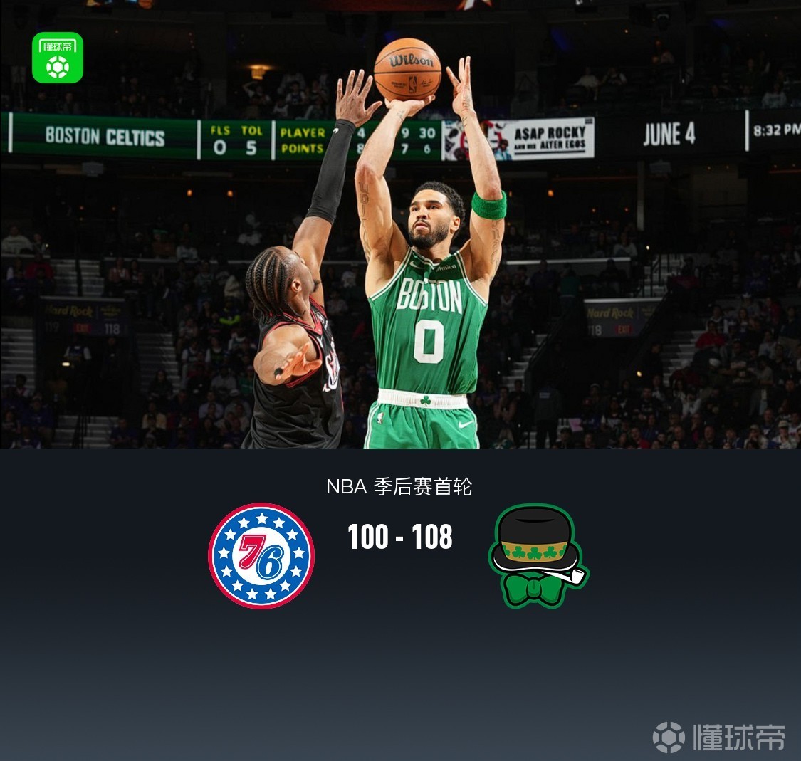 凯尔特人108-100力克76人2-1领先，双探花合砍50分，马克西31+6