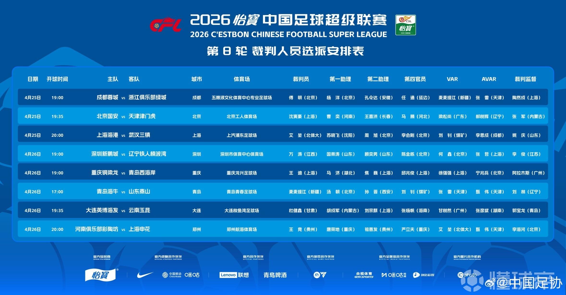 北青：多名国际级裁判回国驰援中超；金京元正在韩国读博士