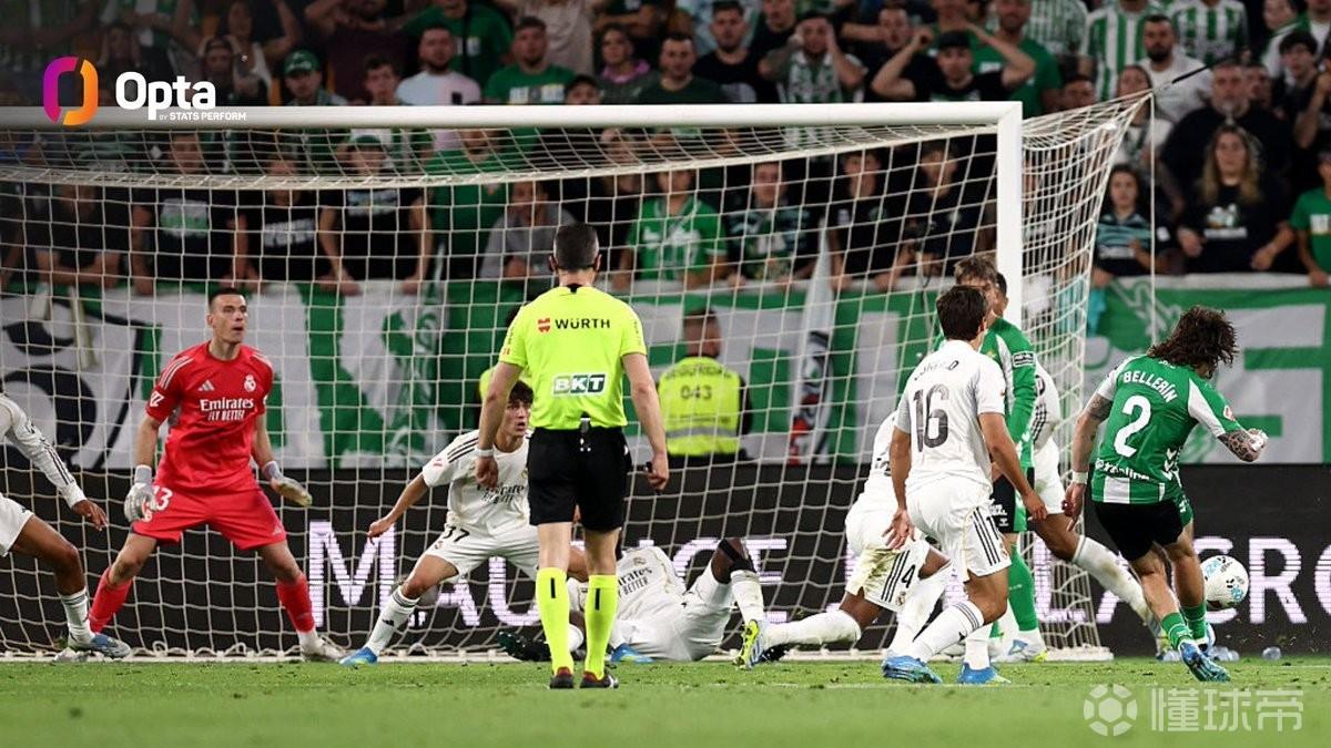 连续10场西甲丢球，为皇马自2004年以来单赛季最长纪录