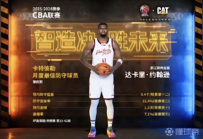 多项数据高居前列，达卡里-约翰逊当选CBA四月最佳防守球员