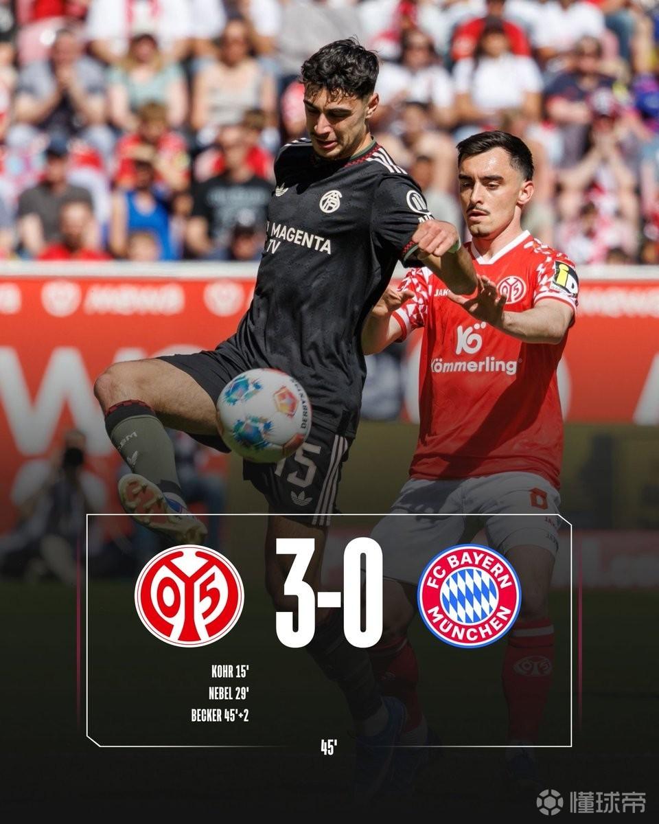 0-3落后美因茨，拜仁本世纪德甲第四次上半场三球落后