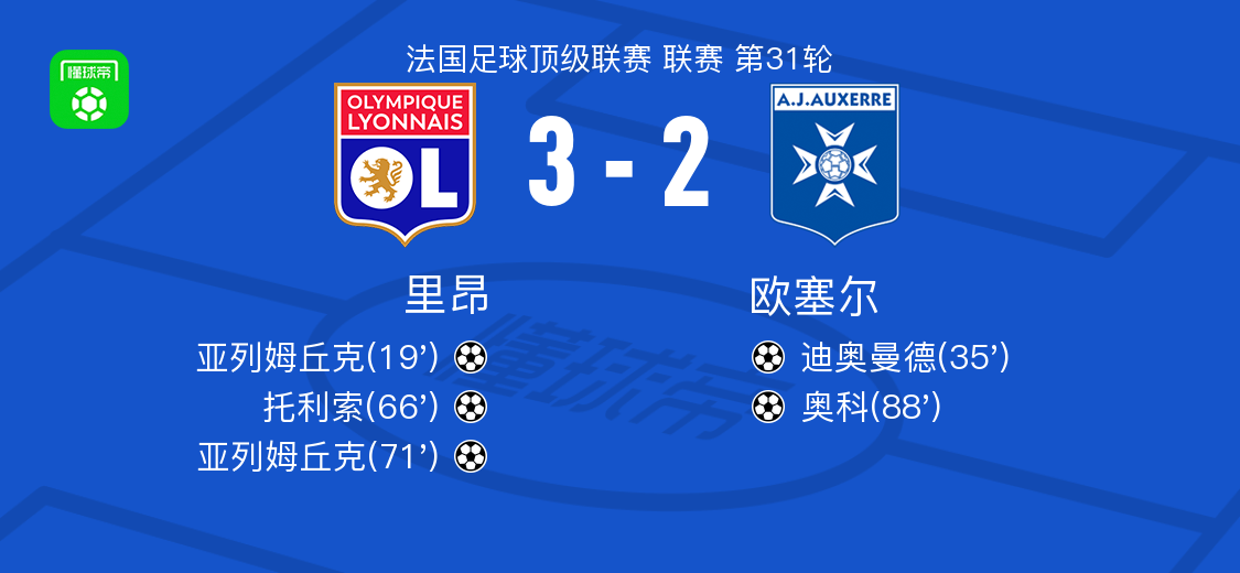 里昂3-2欧塞尔，亚列姆丘克两球，托利索替补1传1射