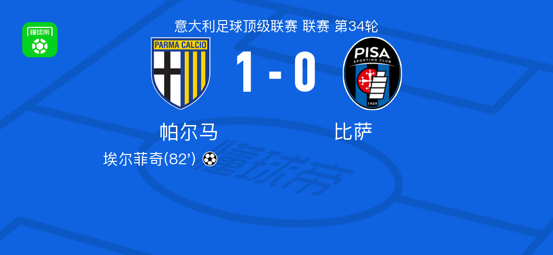 帕尔马1-0比萨，埃尔菲奇绝杀