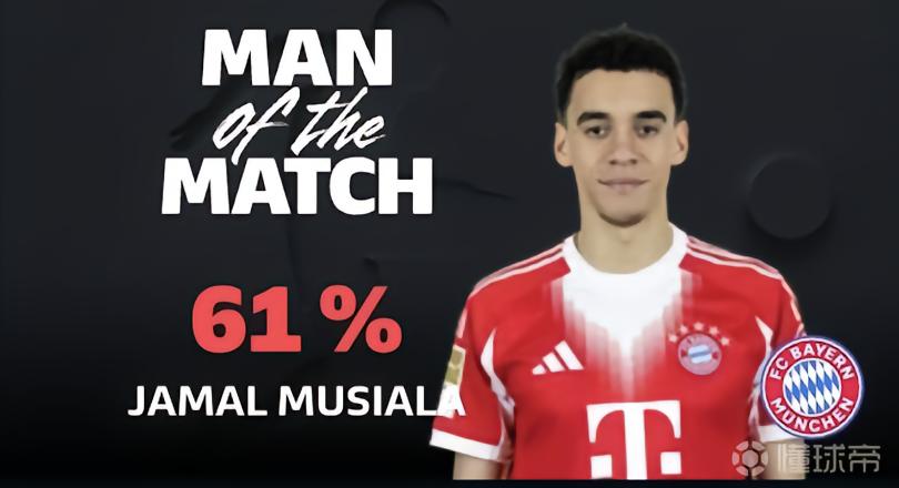 替补建功，穆西亚拉当选拜仁客战美因茨全场最佳球员
