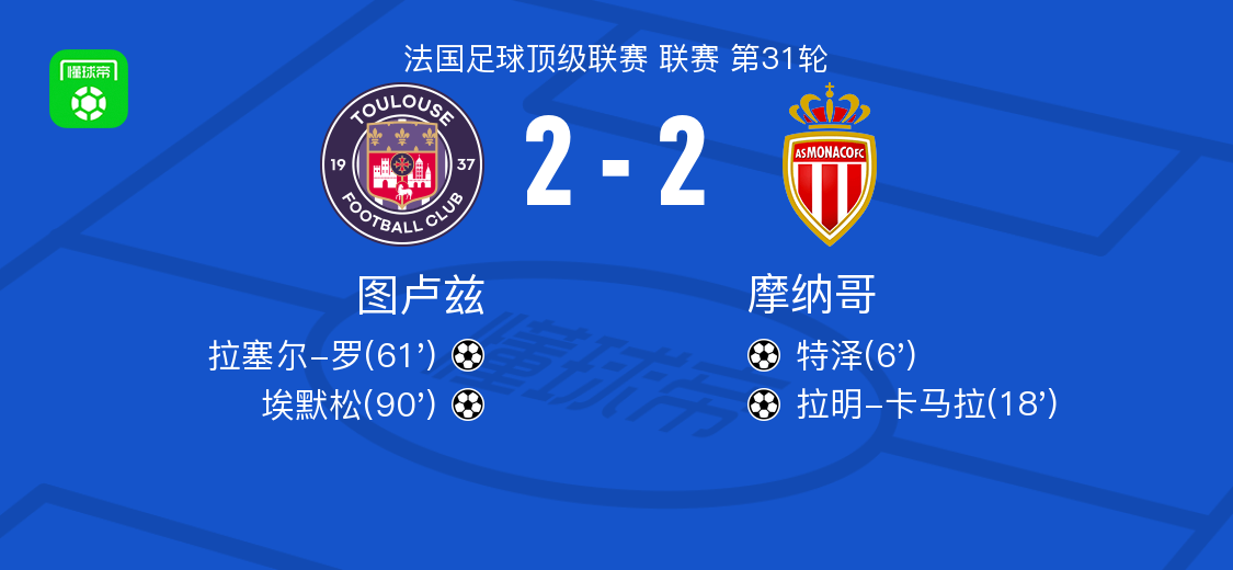 图卢兹2-2摩纳哥，特泽破门，埃默松救主