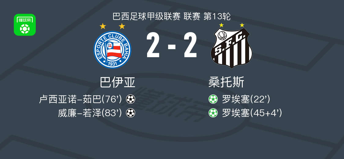 巴伊亚2-2桑托斯，罗埃塞破门，威廉-若泽扳平比分