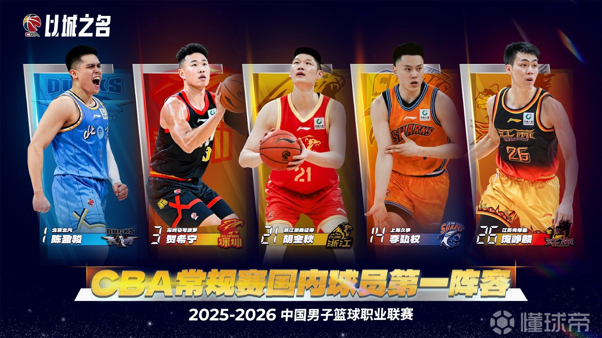 CBA国内球员一阵：陈盈骏、贺希宁、胡金秋、李弘权、庞峥麟