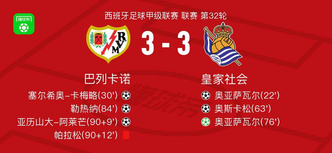 巴列卡诺3-3皇家社会，奥亚萨瓦尔破僵，亚历山大-阿莱芒救主