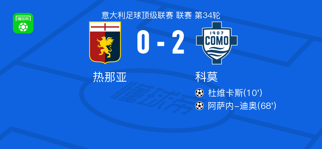 科莫2-0热那亚，杜维卡斯破门，阿萨内-迪奥锁定胜局