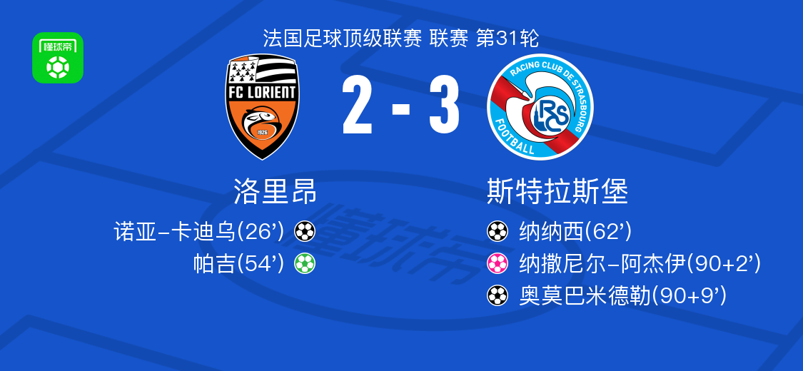 斯特拉斯堡3-2逆转洛里昂，奥莫巴米德勒建功，纳纳西破门