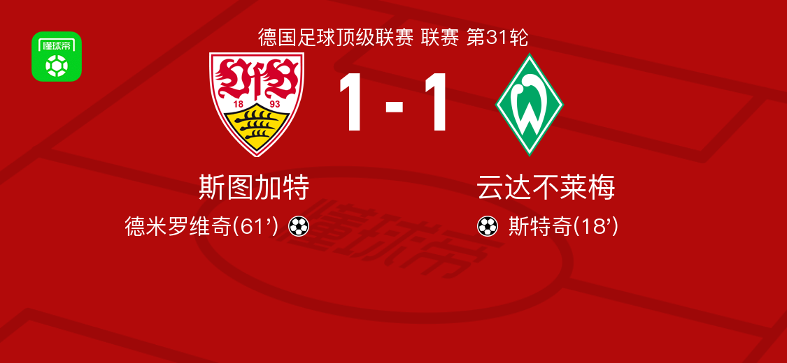 斯图加特1-1云达不莱梅，斯特奇打破僵局，德米罗维奇扳平