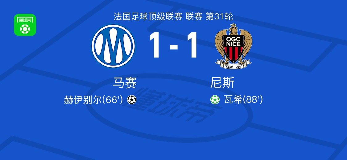马赛1-1尼斯，赫伊别尔首开记录，瓦希扳平比分