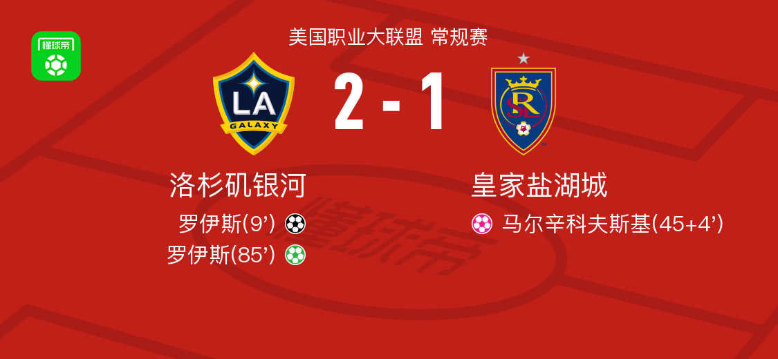 洛杉矶银河2-1皇家盐湖城，罗伊斯独中两元