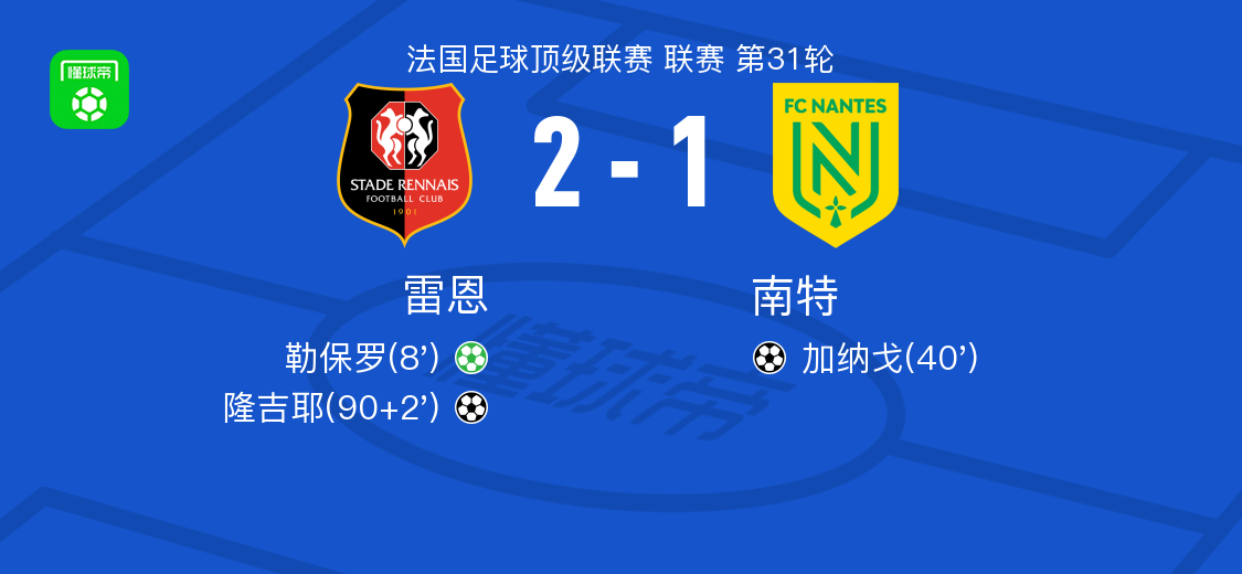 雷恩2-1南特，隆吉耶建功，勒保罗点射