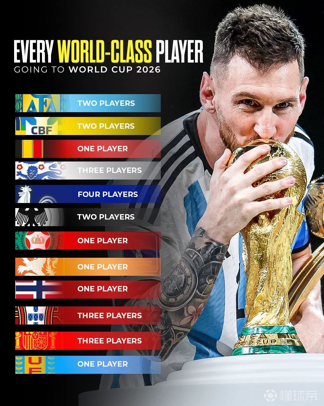 2026年世界杯参赛的世界级球星盘点！