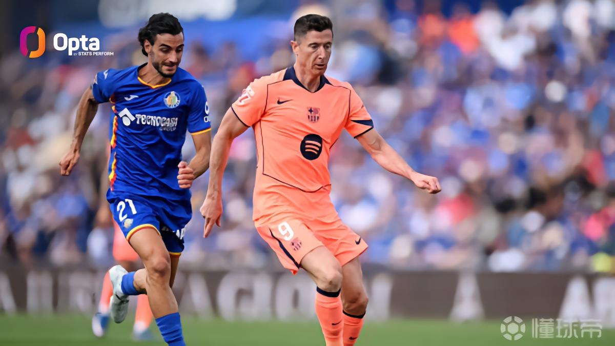 37岁247天，莱万是西甲参与100球时最年长的球员