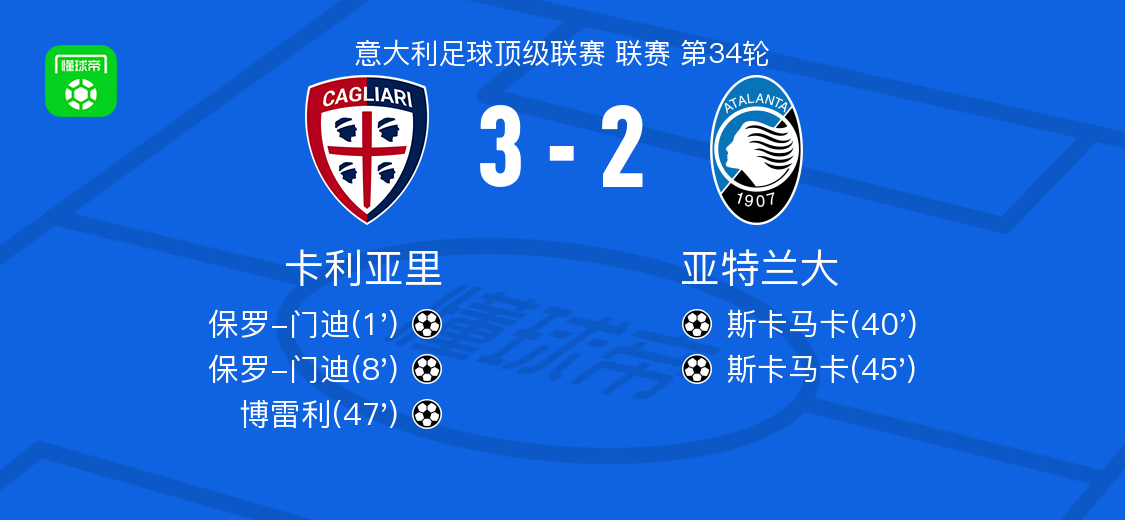 卡利亚里3-2亚特兰大，保罗-门迪两球，博雷利破门
