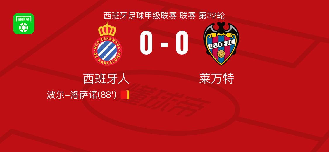 西班牙人0-0莱万特，埃永错失良机