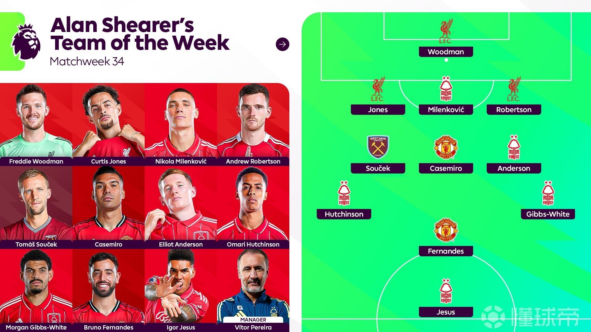 希勒评英超本周最佳阵：森林五将入选，红军3人、曼联2人在列