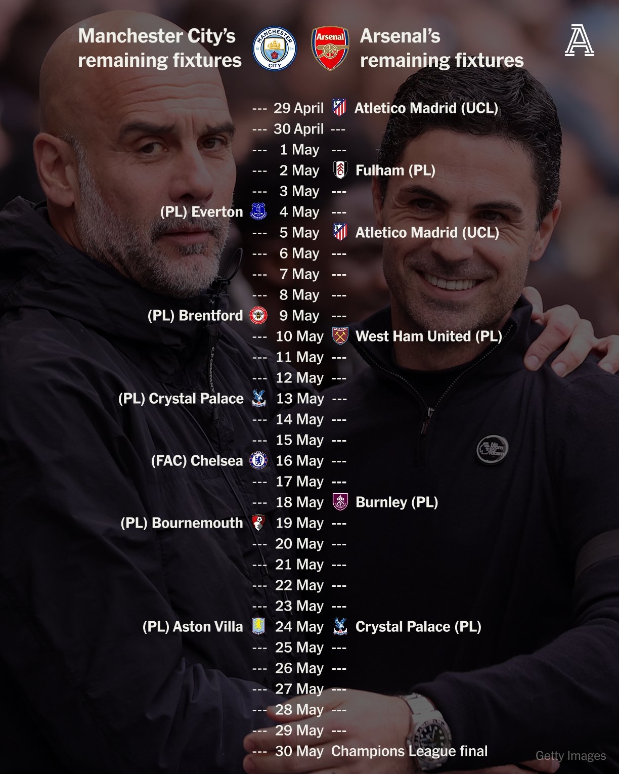 曼城vs水晶宫补赛时间确定！曼城将在6天内进行三场比赛