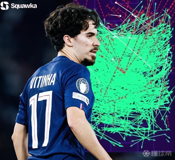 中场指挥官，维蒂尼亚在本赛季欧冠触球最多、成功传球最多