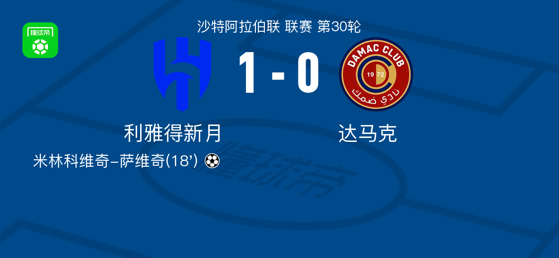 利雅得新月1-0达马克，米林科维奇-萨维奇一锤定音
