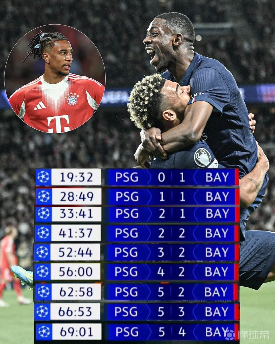 欧冠半决赛第二次7人取得进球，第一次是上赛季国米vs巴萨