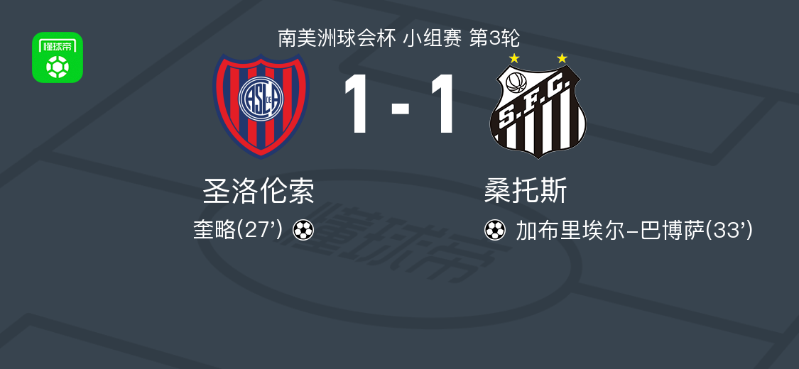 圣洛伦索1-1桑托斯，奎略首开记录，加布里埃尔-巴博萨扳平
