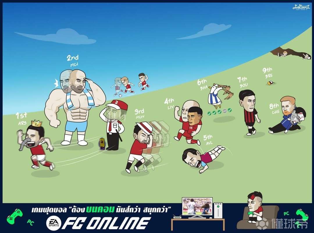 英超第三十四轮赛后总结EPL Week 34